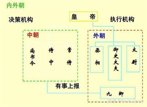 內朝|内朝